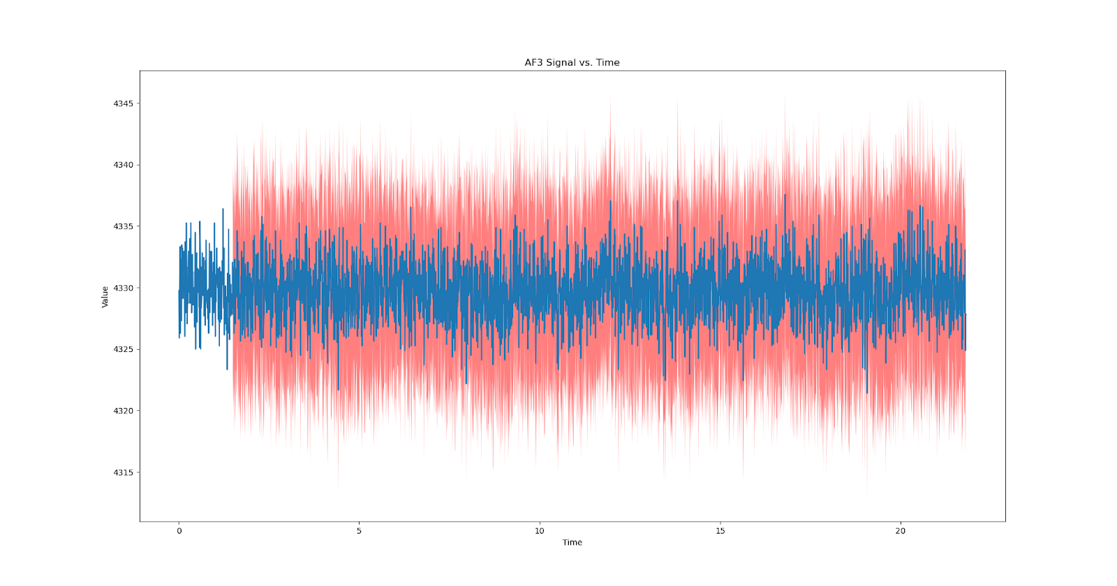 Example Brainwave